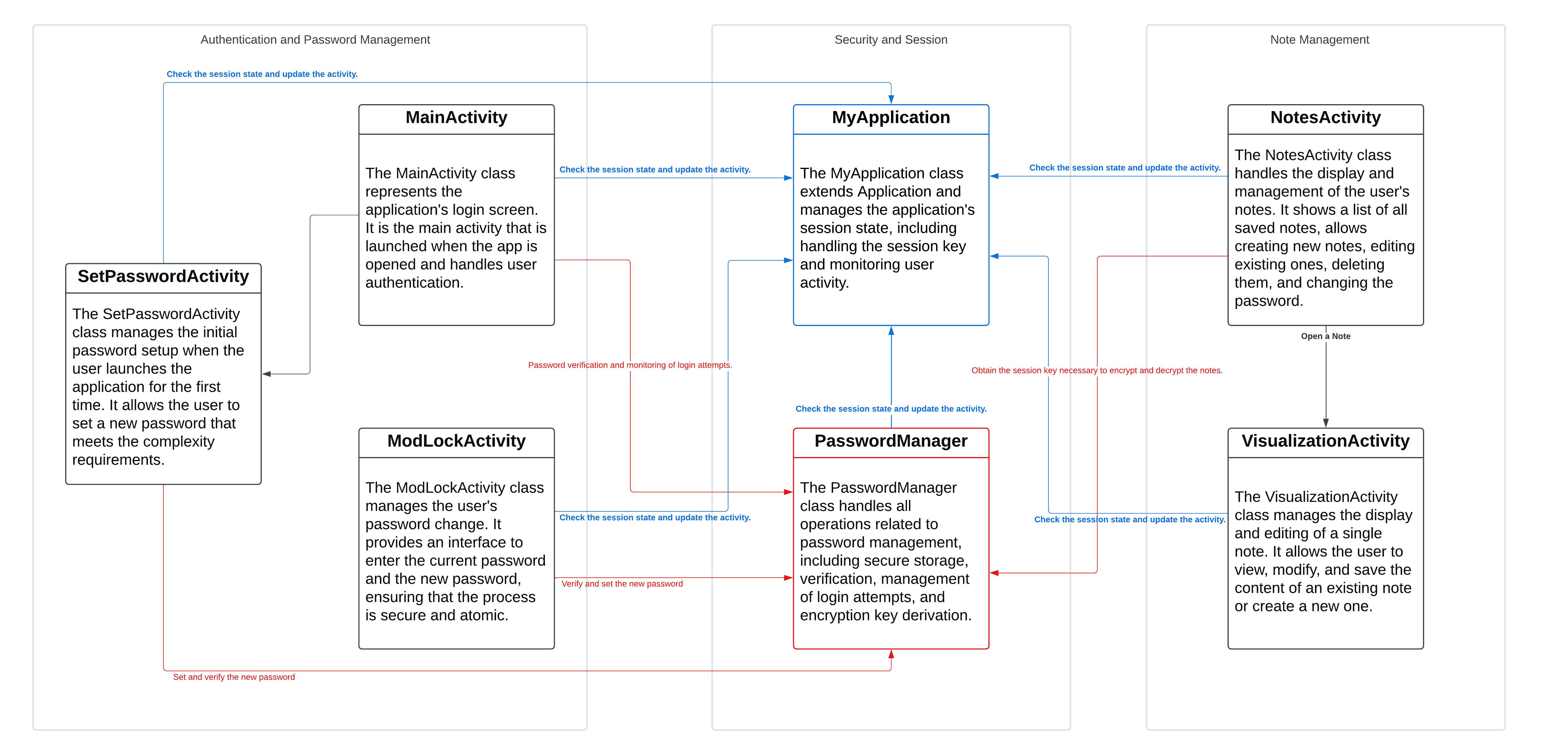 Class diagram