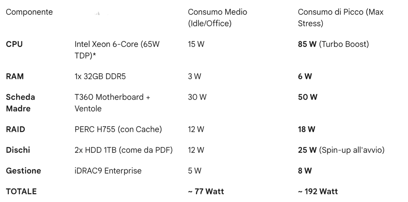 Consumo Server