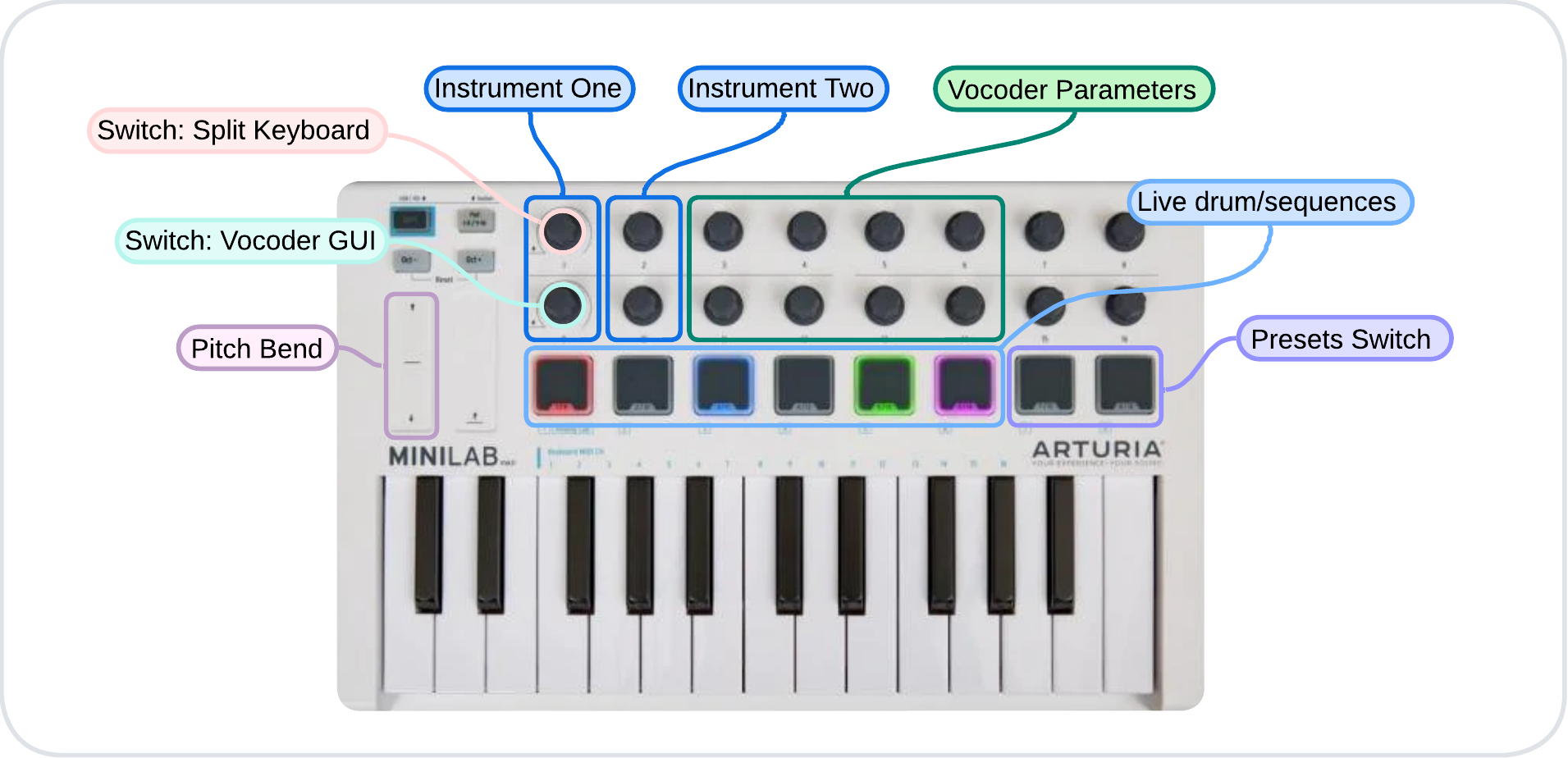 Mappatura Tasti MIDI
