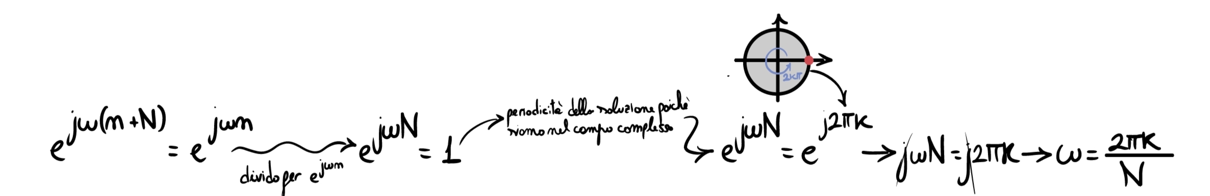 Esponenziale in un LTI system.