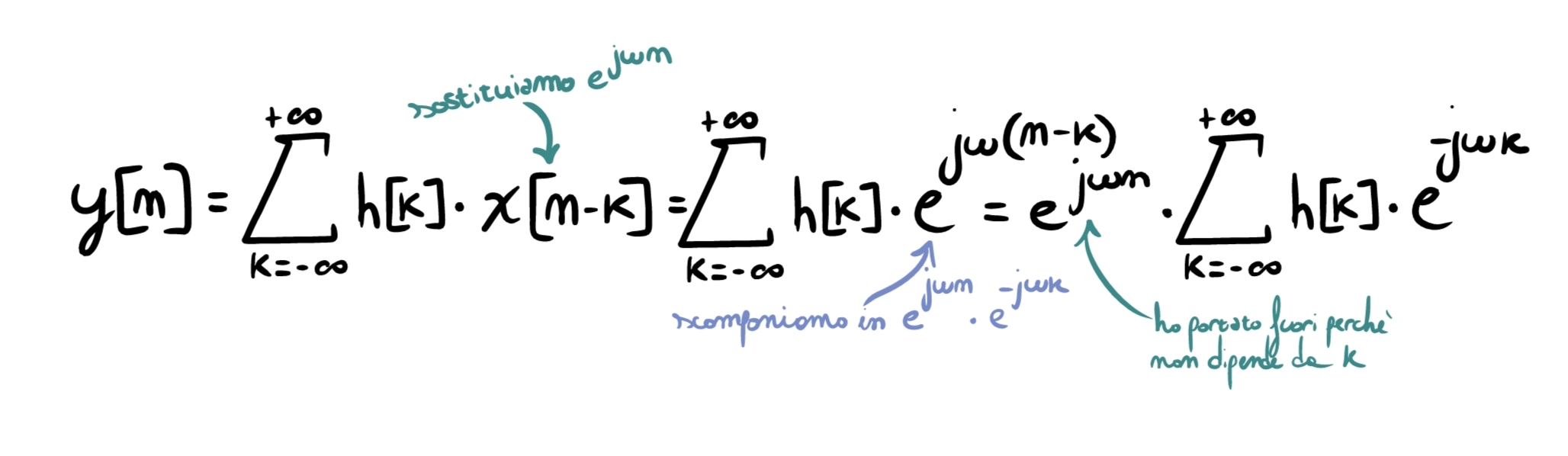 Esponenziale in un LTI system.