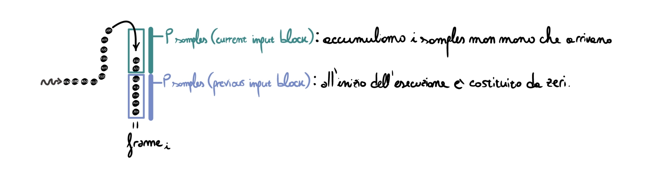 Partitioned Convolution