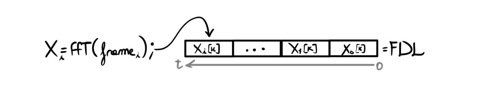 Partitioned Convolution