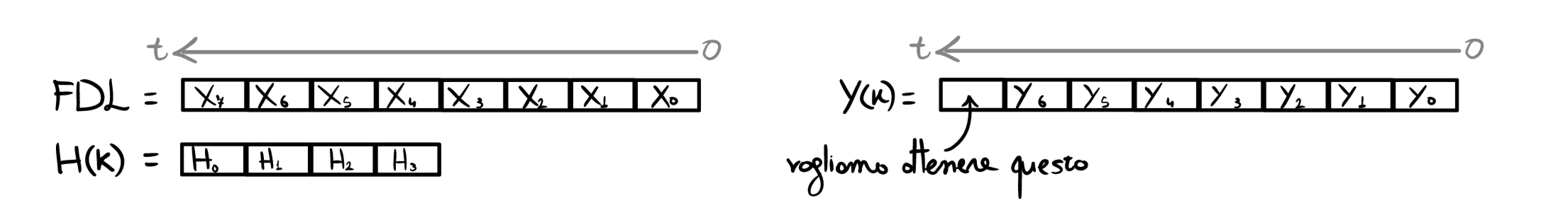Partitioned Convolution